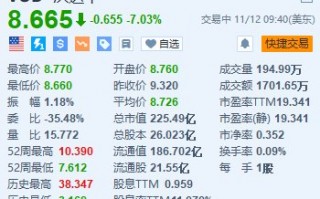 沃达丰跌超7% 上半年营收低于预期+中期股息同比减半