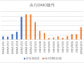 中加基金配置周报：国内10月经济数据企稳，美联储释放鹰派信号