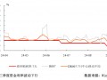 三季度货币政策分析：宽松仍是后续的主旋律