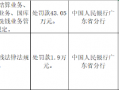 广东惠东农村商业银行被罚43.05万元：因违反支付结算业务、货币金银业务、国库业务及反洗钱业务管理规定