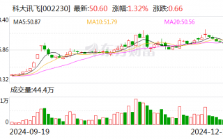 科大讯飞：与华为始终保持良好合作 提供Mate70通话摘要等技术支持