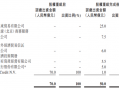 京东参与捷信消金重组 消金行业再添劲旅