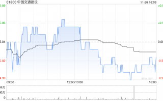 中国交通建设拟发行不超过30亿元公司债券