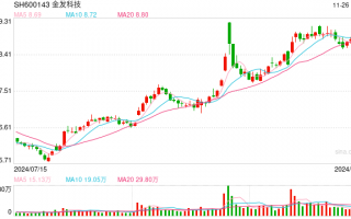 引入外部投资者金石基金  金发科技旗下特塑公司增资扩股