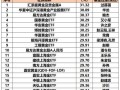 金价迭创新高，黄金相关主题基金年内最高收益达31%