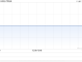 ECI TECH发布年度业绩 净溢利894.8万港元同比增加59.1%