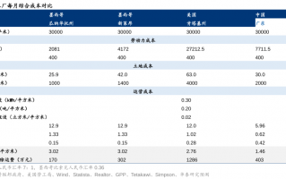 华泰证券：如何看待关税对汽车的影响?