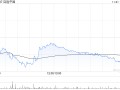 百胜中国11月1日斥资240万美元回购5.33万股