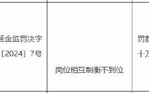 西安银行延安分行被罚30万元：因岗位相互制衡不到位