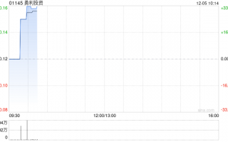 勇利投资公布将于12月5日上午起复牌