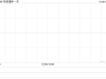 归创通桥-B根据股份奖励计划授出合共373.51万份奖励