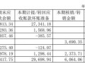 海外第一大客户货款难以收回，梦百合大额计提致单季度净利润下滑1442.35%