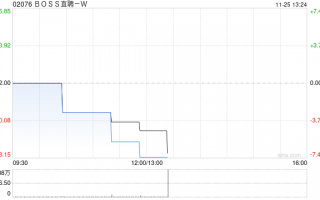 BOSS直聘-W根据首次公开发售后股份计划在市场上购买约39.06万股A类普通股