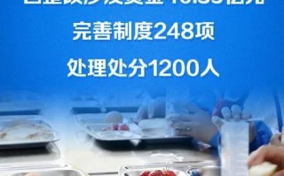 为这一资金 处分1200人