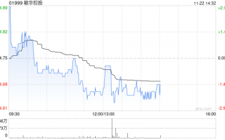 敏华控股发布中期业绩 股东应占溢利11.39亿港元同比增加0.25%