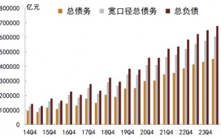 中金：化债成功前提依然在于严控新增（联合解读）