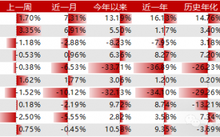 Trend风格领衔，DELTAROA因子表现出色