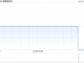 金融街物业附属以651.28万元收购重庆市江北嘴物业11%股权