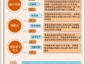 【图解】本周消费电子高位震荡，9.3亿资金加仓闻泰科技