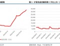 中信建投陈果：在不确定中把握确定