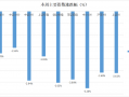 风云突变，波动加剧，A股何时拨云见日？