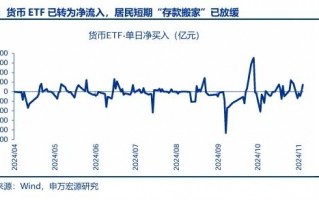 申万宏源：回归震荡市思维 交易性资金更要顺势而为