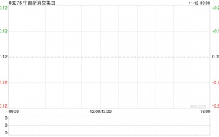 中国新消费集团：约25.05%供股股份获认购