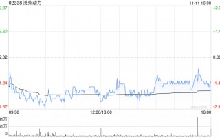 潍柴动力拟对山东重工集团财务有限公司增资7.84亿元