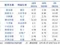 银河策略：预期管理持续优化 助力A股行稳致远