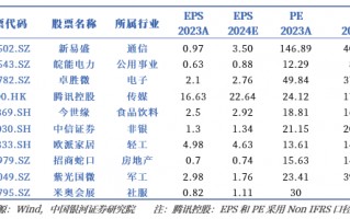 银河策略：预期管理持续优化 助力A股行稳致远