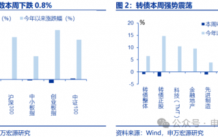 【申万固收|转债周报】转债估值坚挺，继续看多