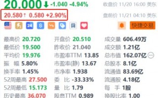 中通快递盘前涨近3% 第三季营收破百亿 同比增长17.6%