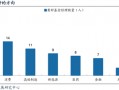 广发策略：巨变之下，经过一段冷静期，百亿经理如何看市场？