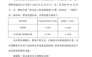 低至0，理财产品又掀“降费”潮，要“上车”吗？