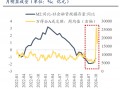 东吴策略：11月可能阶段性切换至顺周期