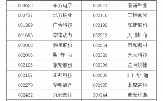 A股重大调整！明起实施