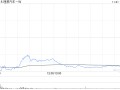 理想汽车-W10月交付新车51443辆 同比增长27.3%