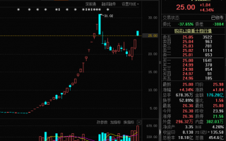 放量震荡，还能打吗？三大因素驱动这一行业高景气