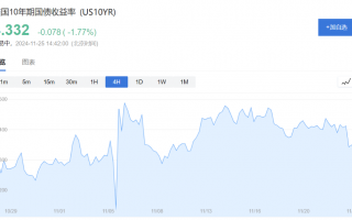 美债抛售退潮！交易员入场“抄底”，锁定4.5%高收益