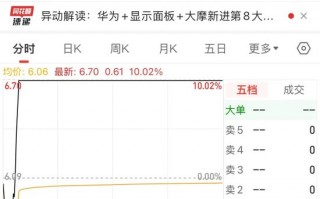 瞬间暴拉，6股上演“地天板”，下一个爆点？这些概念股被盯上