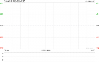 中国心连心化肥公布6万吨聚甲醛项目已经竣工并进入试生产阶段