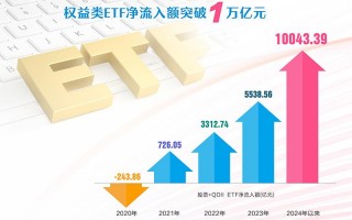 ETF走向“舞台”中央 持股规模超过主动基金