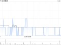 远洋集团：重组公司将基本同意费用截止时间延后至11月18日