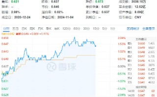 吃喝板块单边上扬，食品ETF（515710）盘中摸高2.04%！机构：食饮板块边际改善可期