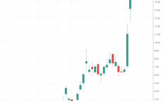 美国量子计算妖股又暴涨超50% 公司获NASA合同解决相位展开问题