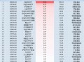 最受青睐ETF：11月1日华夏科创50ETF获净申购23.44亿元，国泰中证A500ETF获净申购8.32亿元（名单）