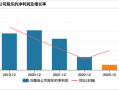 8000亿级省会城商行上市风云：15年长跑 新帅李大龙能否打破僵局？