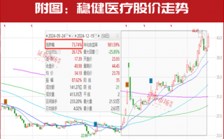 新情况！机构都“认准了”这两大主线，加仓股同步出炉！