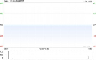 中关村科技租赁与安迈特科技(北京)订立融资租赁协议