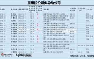 麦迪科技频繁跨界业绩“一地鸡毛” 部分股东“吃饱”国资疑似被套